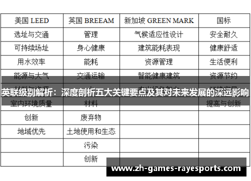 英联级别解析：深度剖析五大关键要点及其对未来发展的深远影响