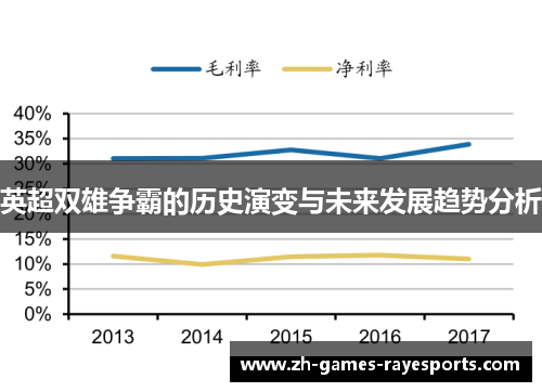 英超双雄争霸的历史演变与未来发展趋势分析