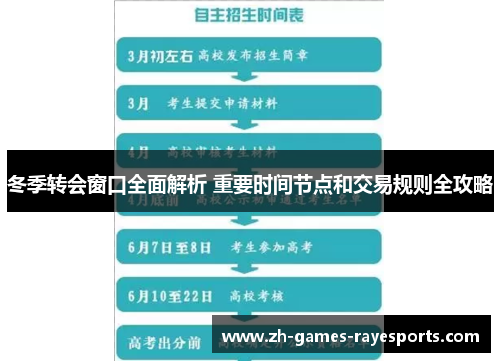 冬季转会窗口全面解析 重要时间节点和交易规则全攻略