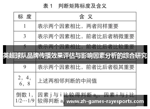 英超球队品牌传播效果评估与影响因素分析的综合研究