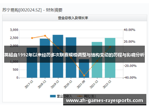 英超自1992年以来经历多次联赛规模调整与结构变动的历程与影响分析