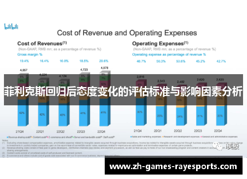 菲利克斯回归后态度变化的评估标准与影响因素分析