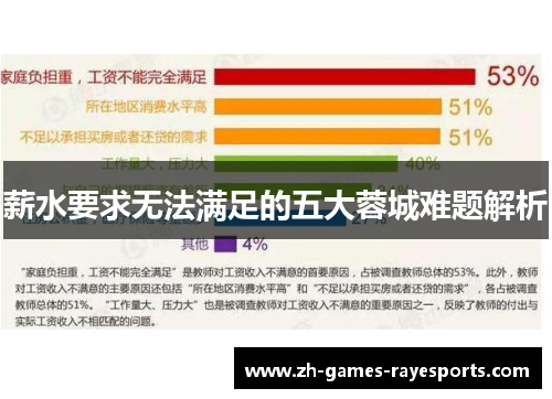 薪水要求无法满足的五大蓉城难题解析