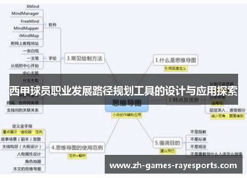 西甲球员职业发展路径规划工具的设计与应用探索