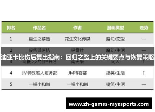 迪亚卡比伤后复出指南：回归之路上的关键要点与恢复策略